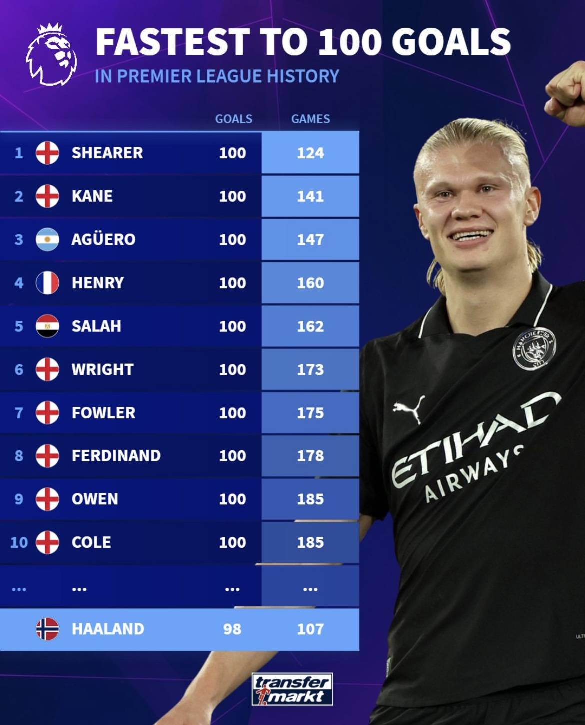 维尔茨父亲：英超更注重节奏和速度，维尔茨能很好地融入球队（维尔茨父亲称英超更强调节奏和速度，维尔茨有望迅速融入球队）