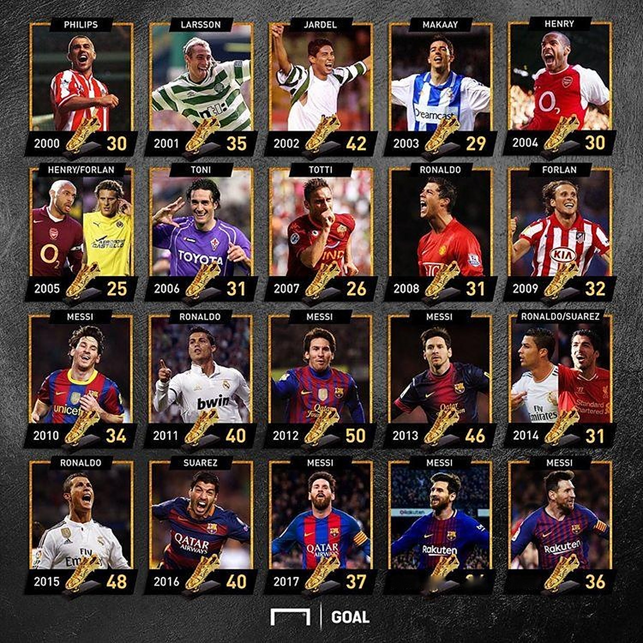 体育博彩平台市场规模2025年达数百亿美元